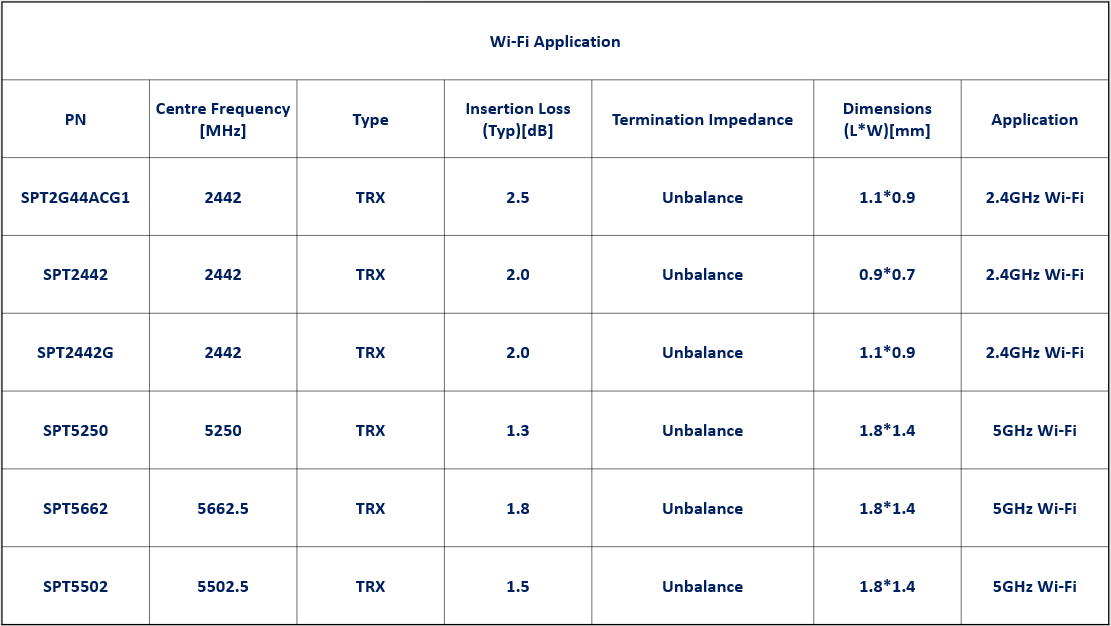 1-2-wifi应用英文.png