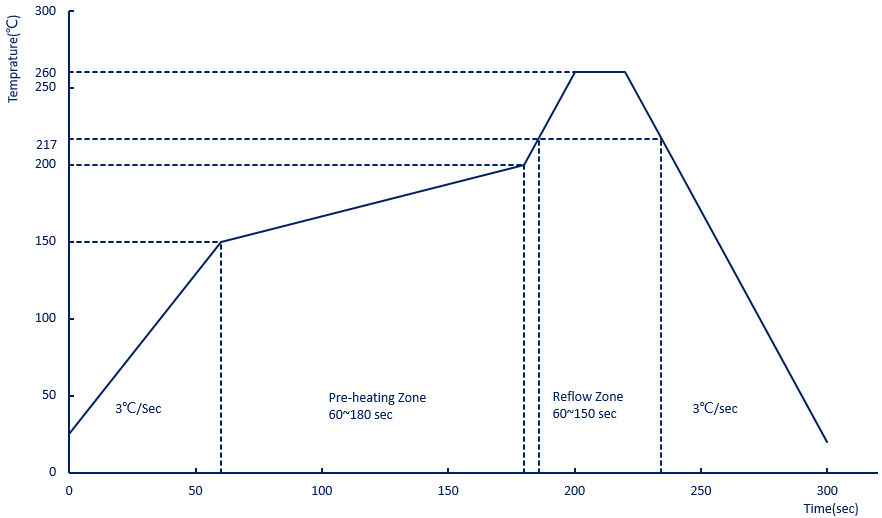 SOLDERING PROFILE.png